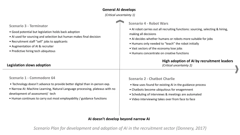 general ai develops critical uncertainty 1