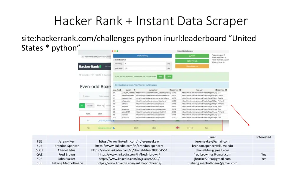 hacker rank instant data scraper