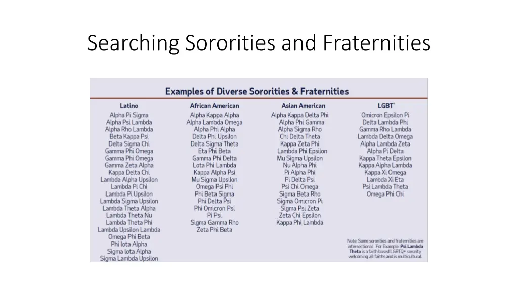 searching sororities and fraternities