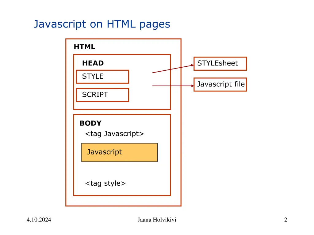 javascript on html pages