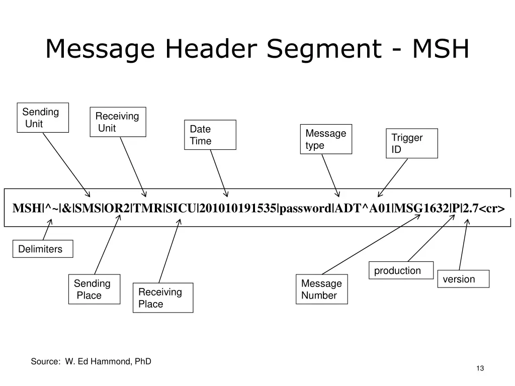 message header segment msh