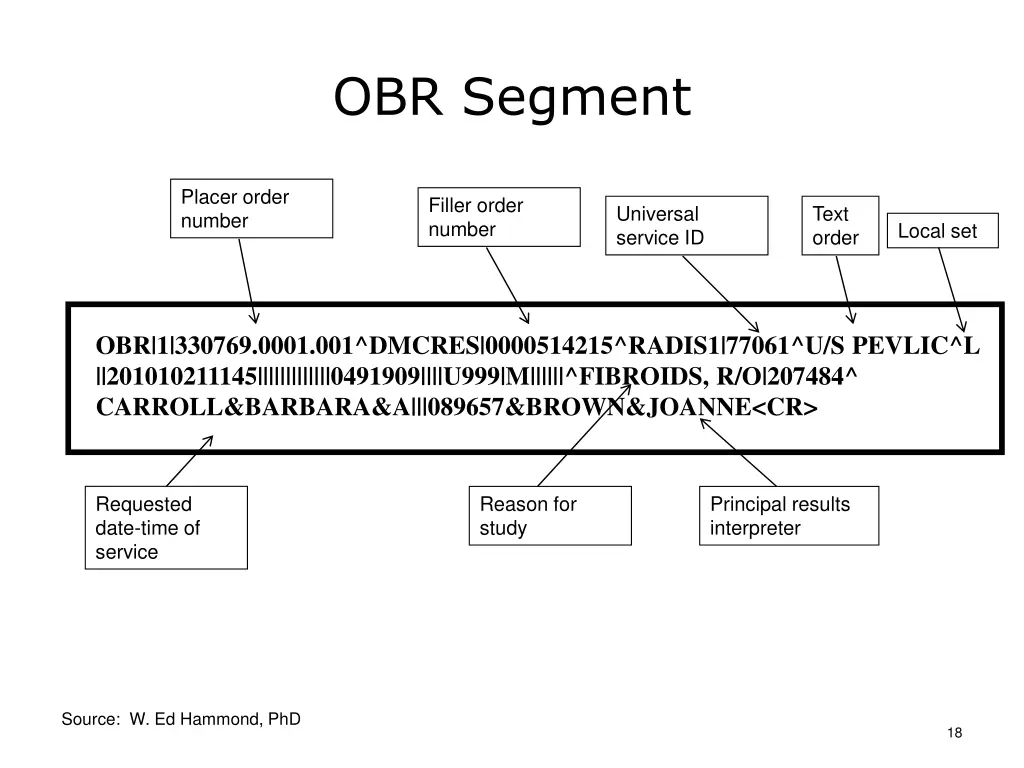 obr segment