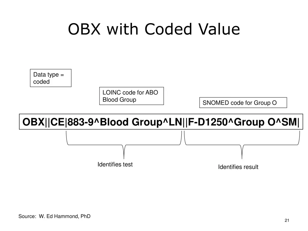 obx with coded value