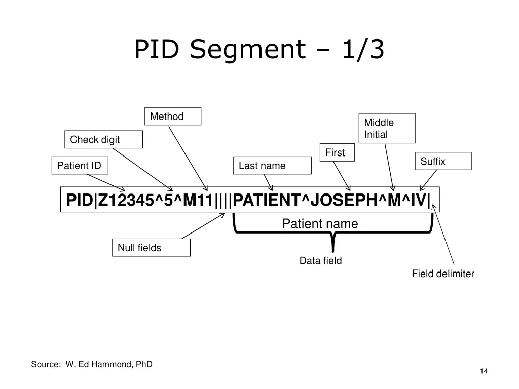 pid segment 1 3