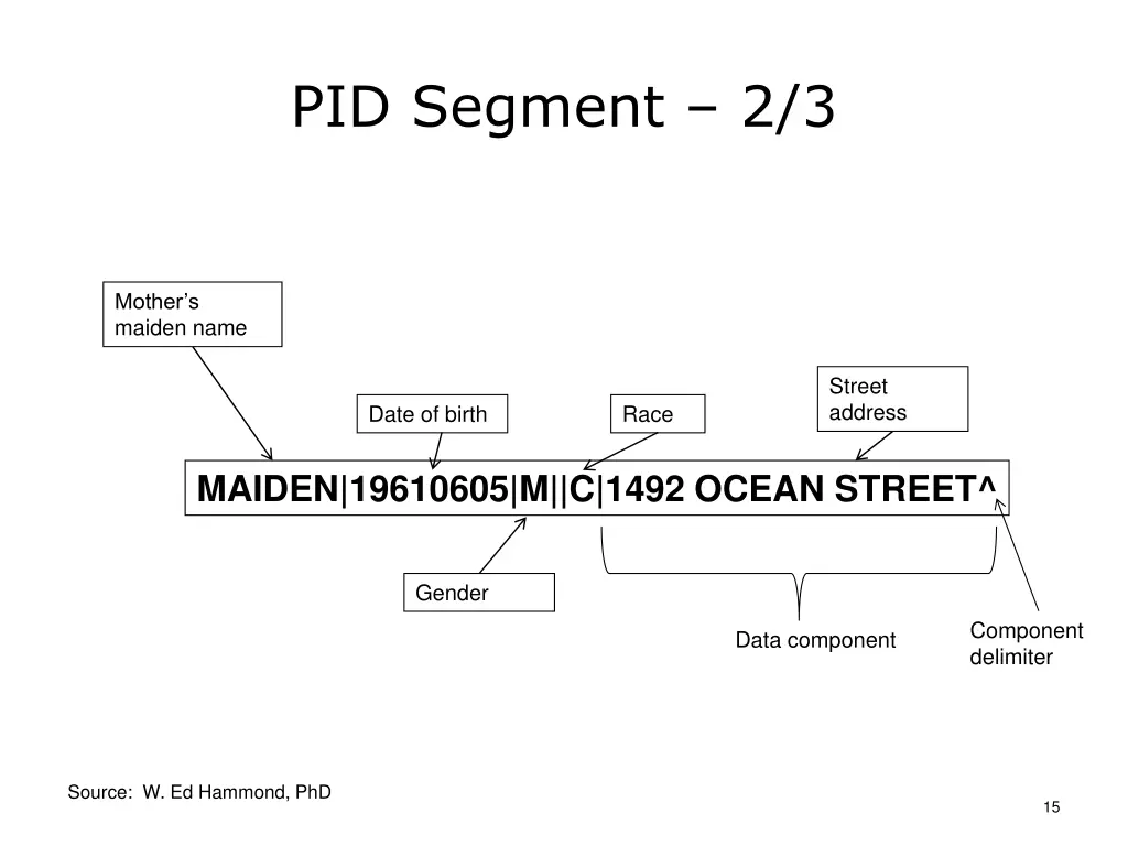 pid segment 2 3