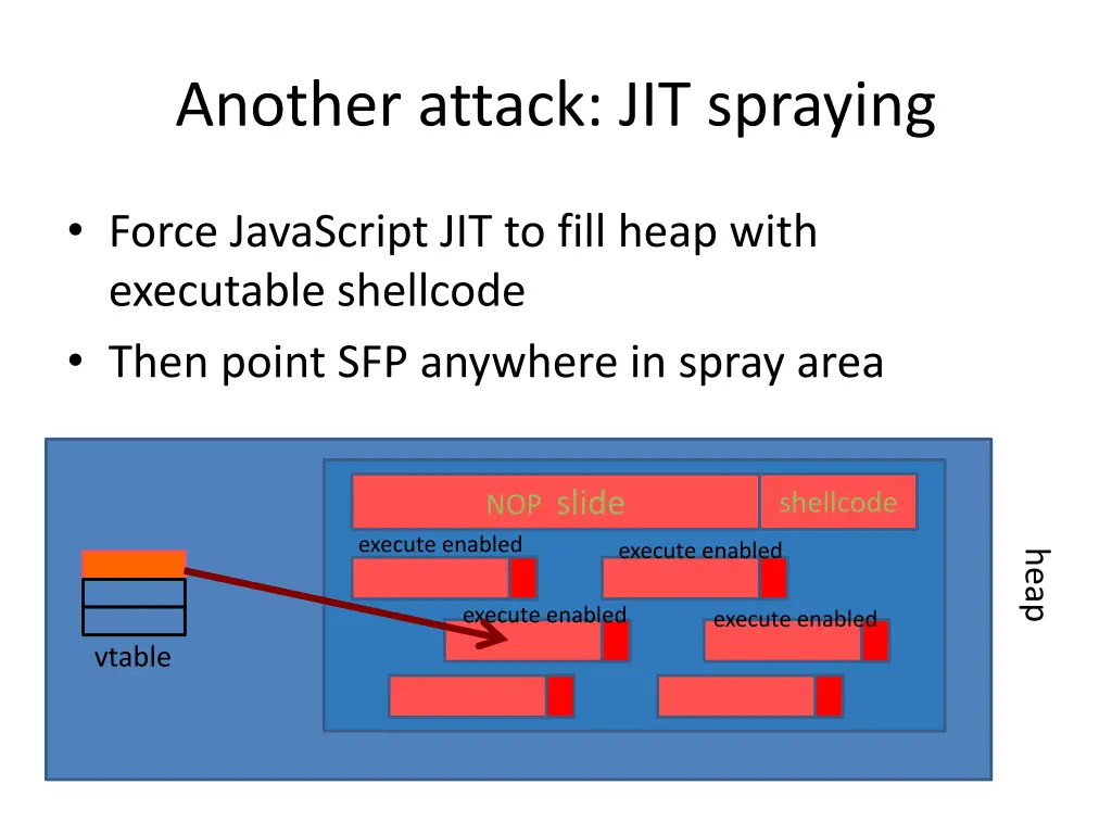 another attack jit spraying