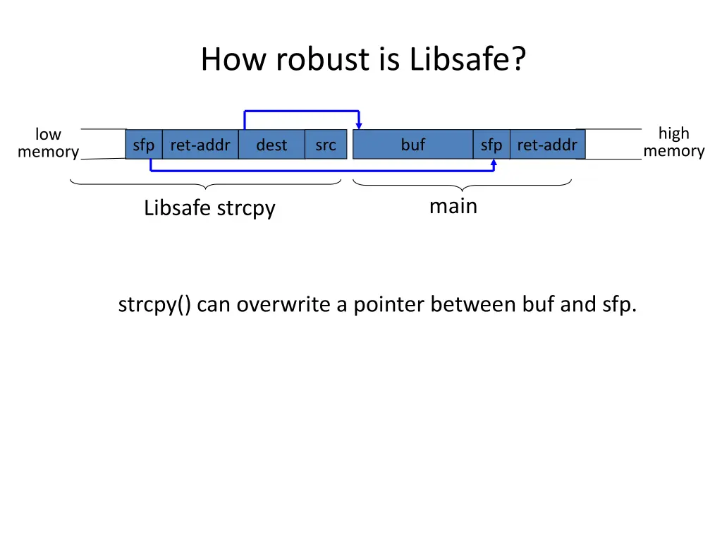 how robust is libsafe