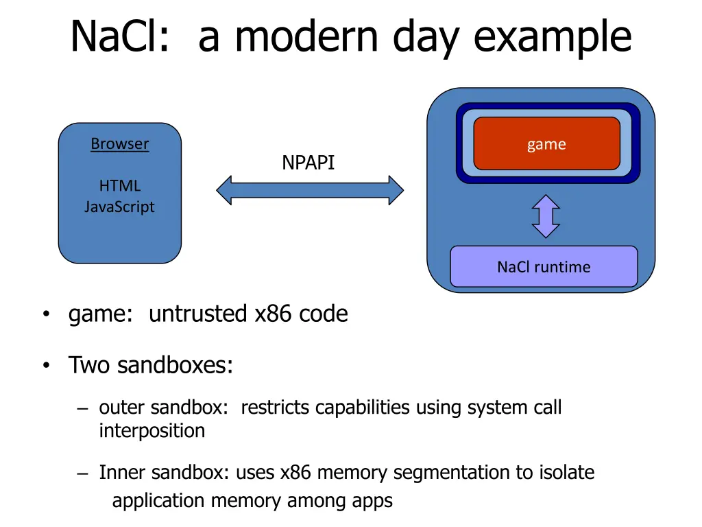 nacl a modern day example