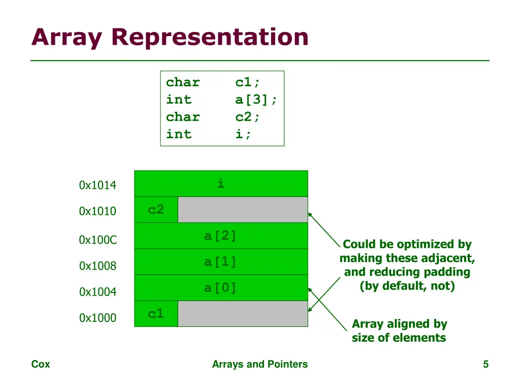 array representation 1