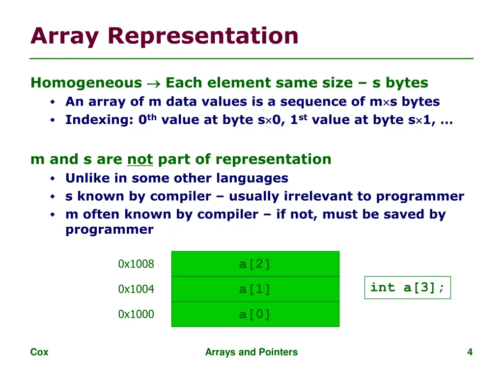 array representation