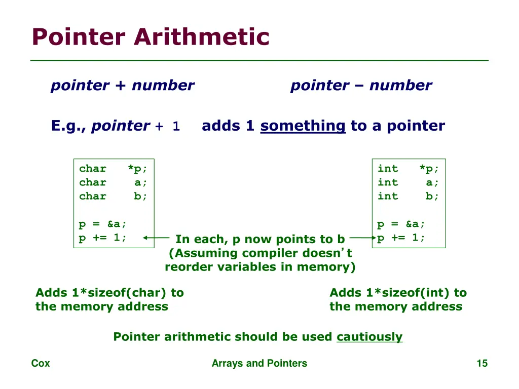 pointer arithmetic