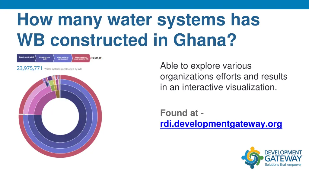 how many water systems has wb constructed in ghana