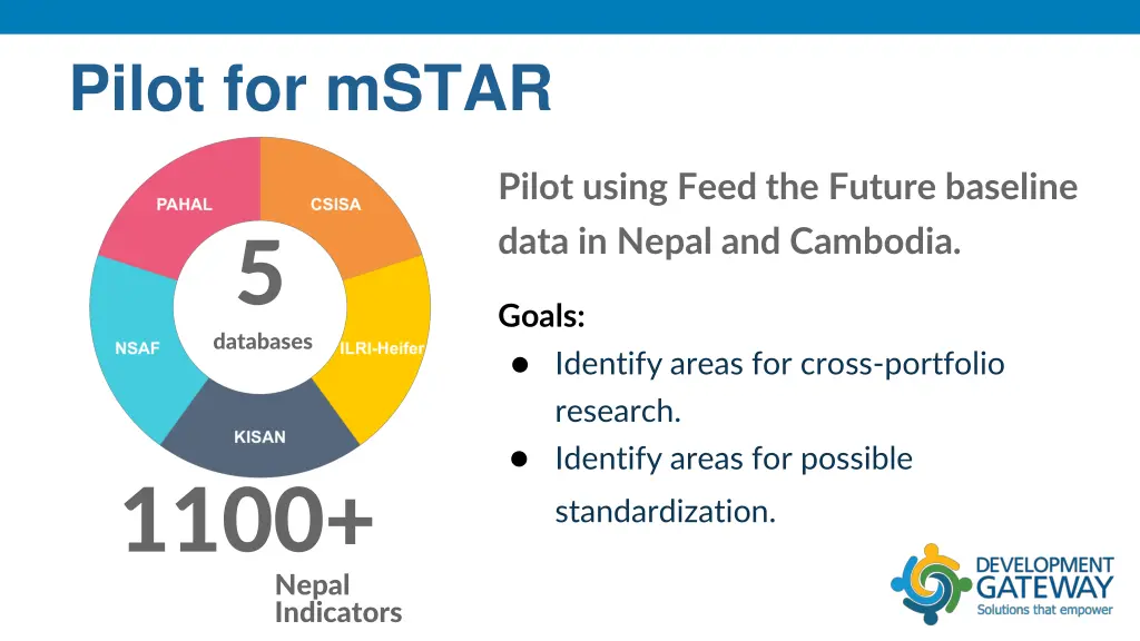 pilot for mstar