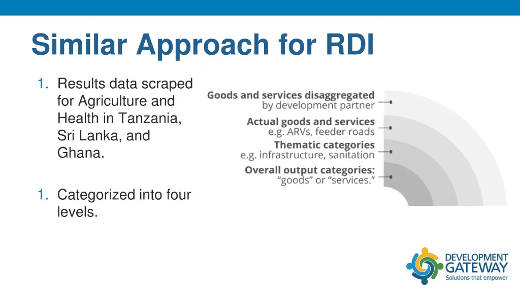 similar approach for rdi