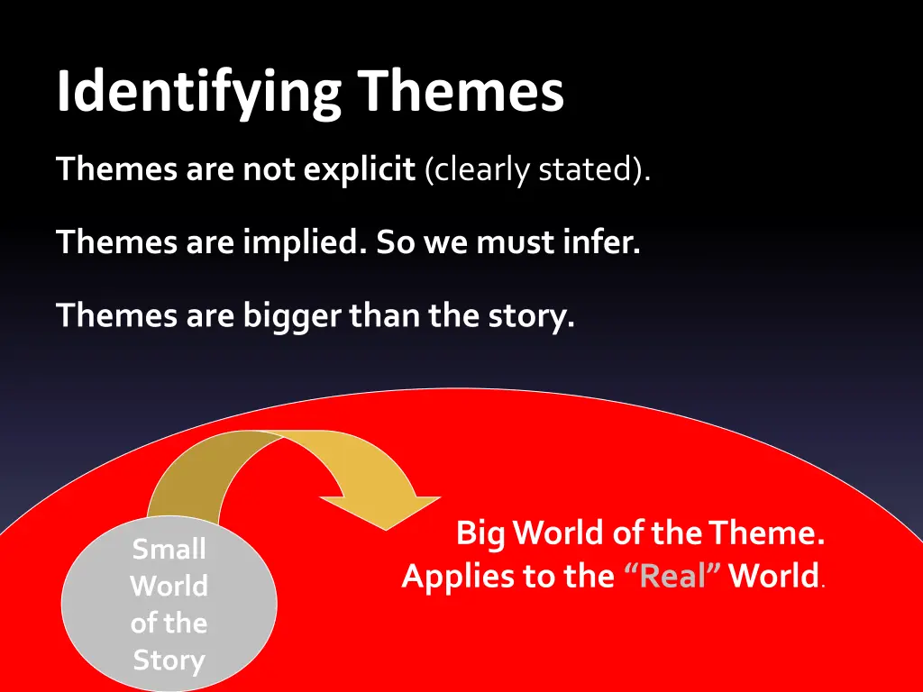 identifying themes