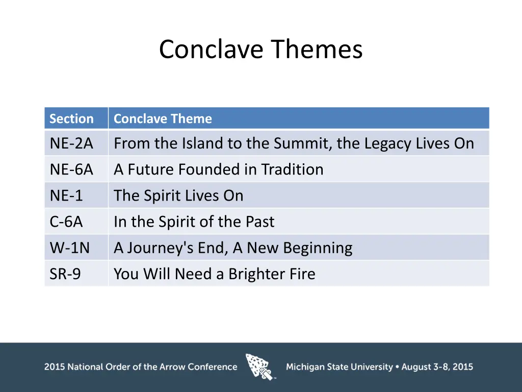 conclave themes