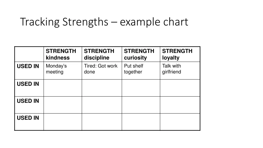 tracking strengths example chart