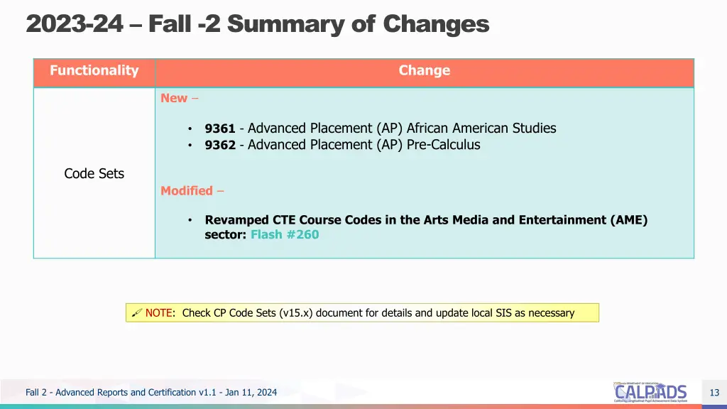 2023 24 fall 2 summary of changes