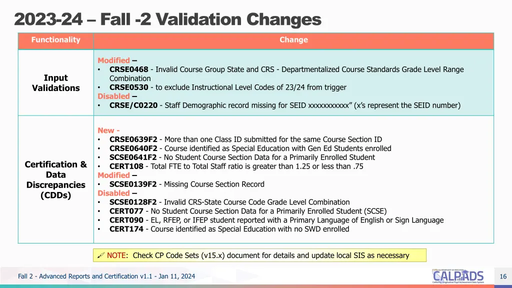 2023 24 fall 2 validation changes