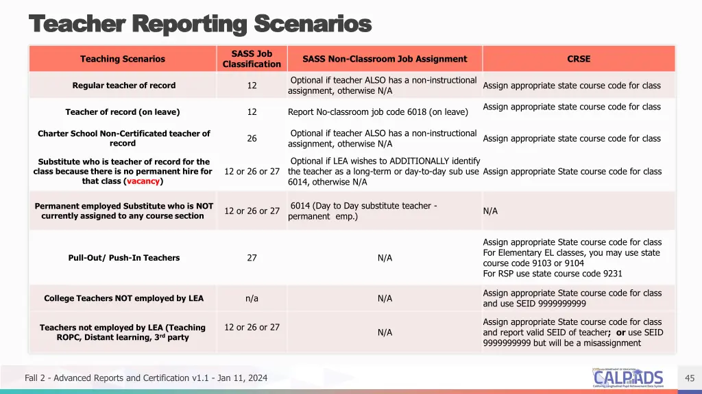 teacher reporting scenarios teacher reporting