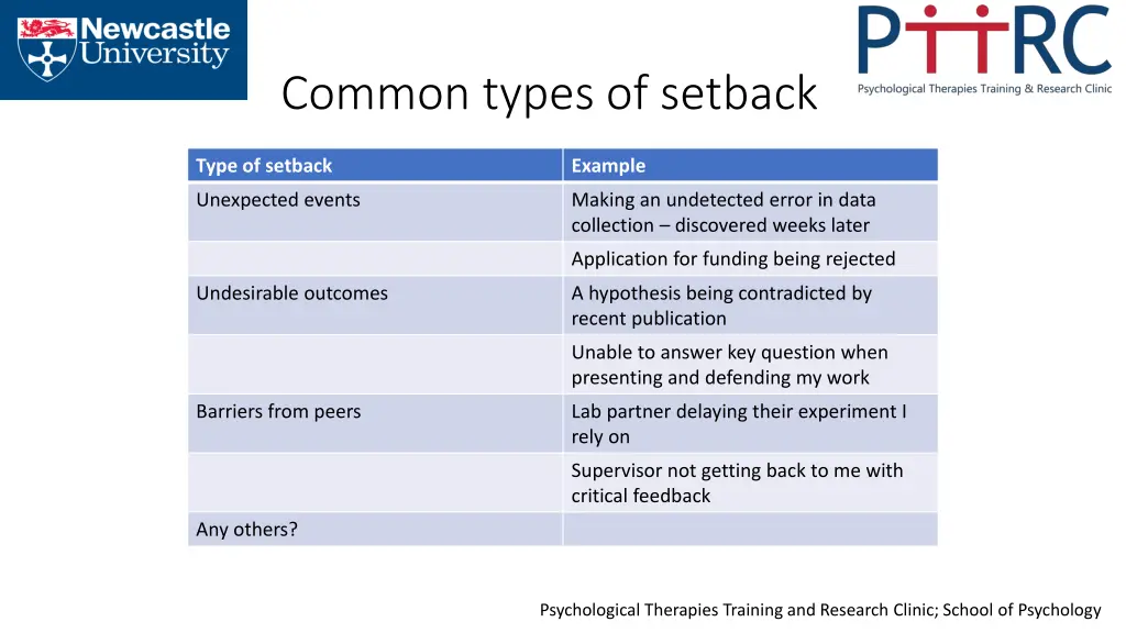 common types of setback