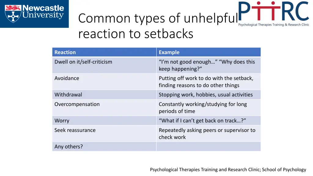 common types of unhelpful reaction to setbacks