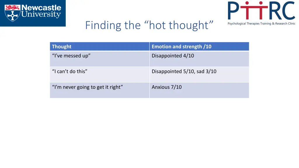 finding the hot thought 1