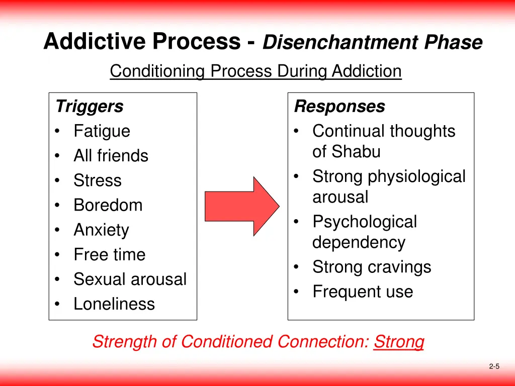 addictive process disenchantment phase 1