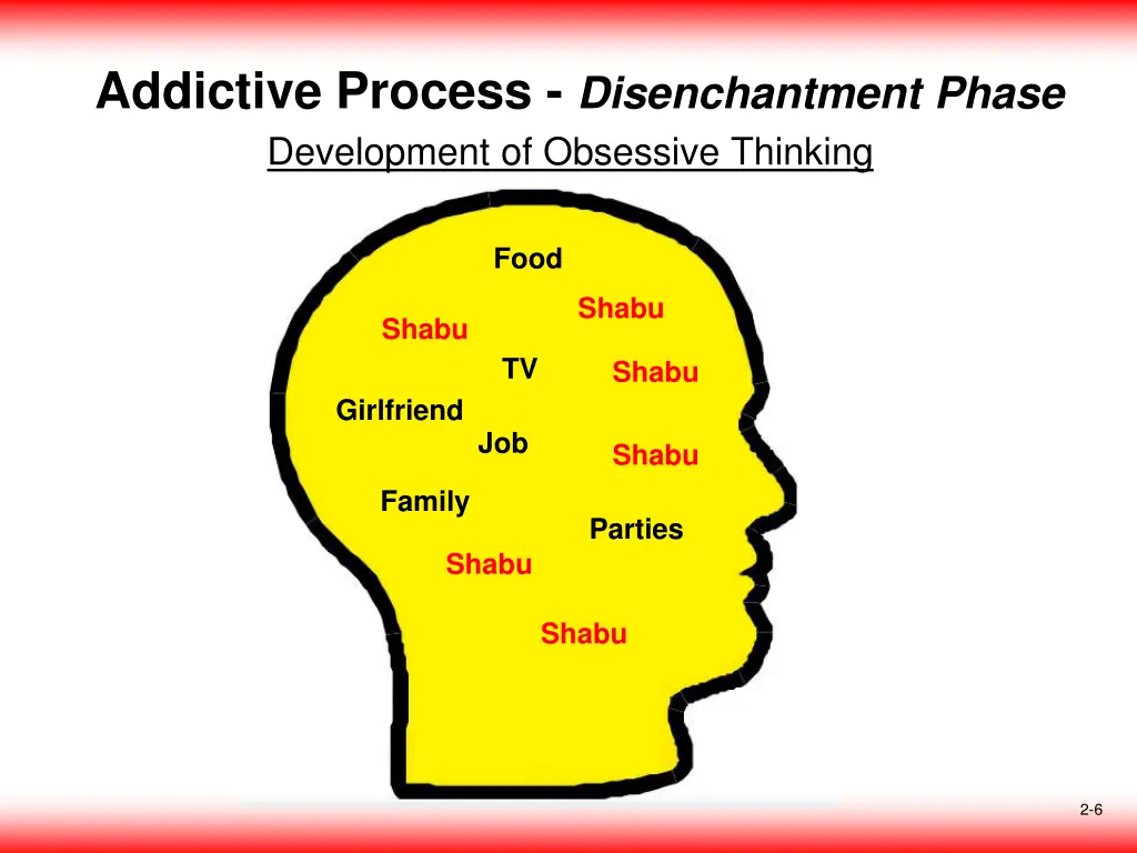 addictive process disenchantment phase 2