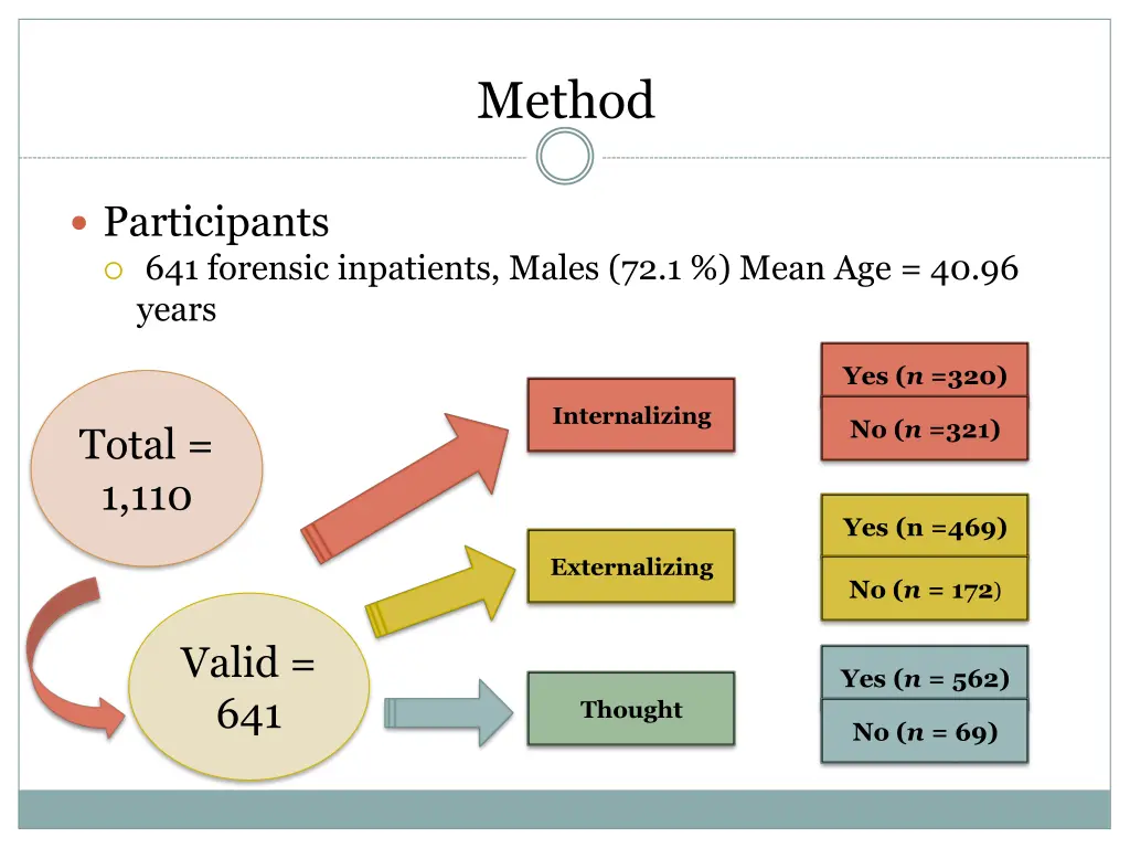 method