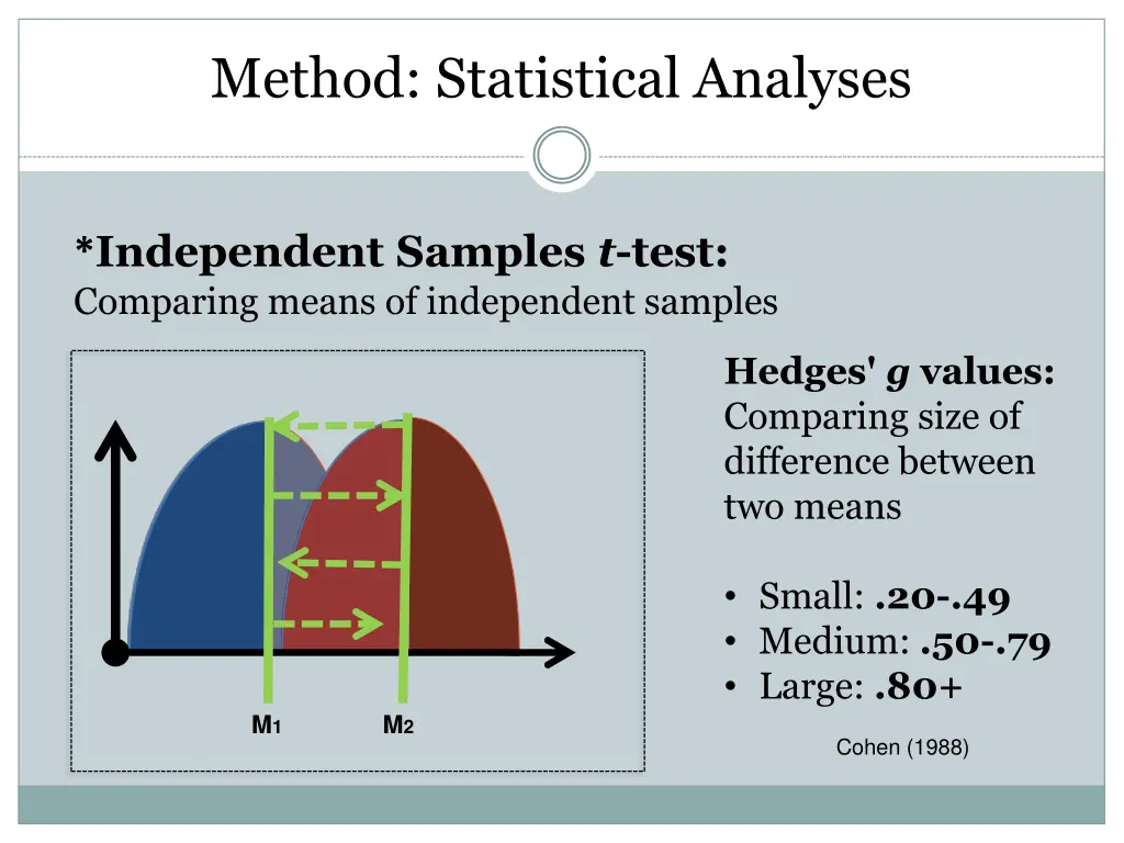 method statistical analyses