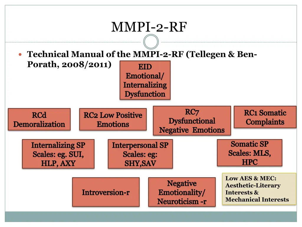 mmpi 2 rf 1