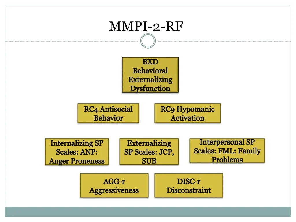 mmpi 2 rf 2