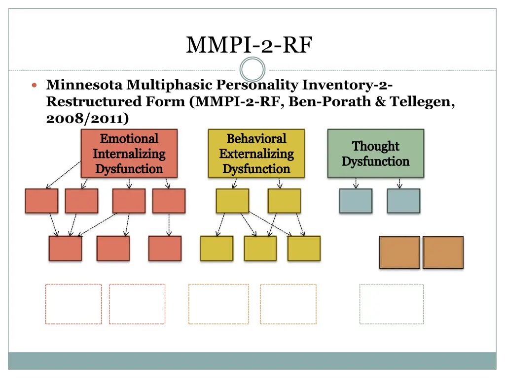 mmpi 2 rf