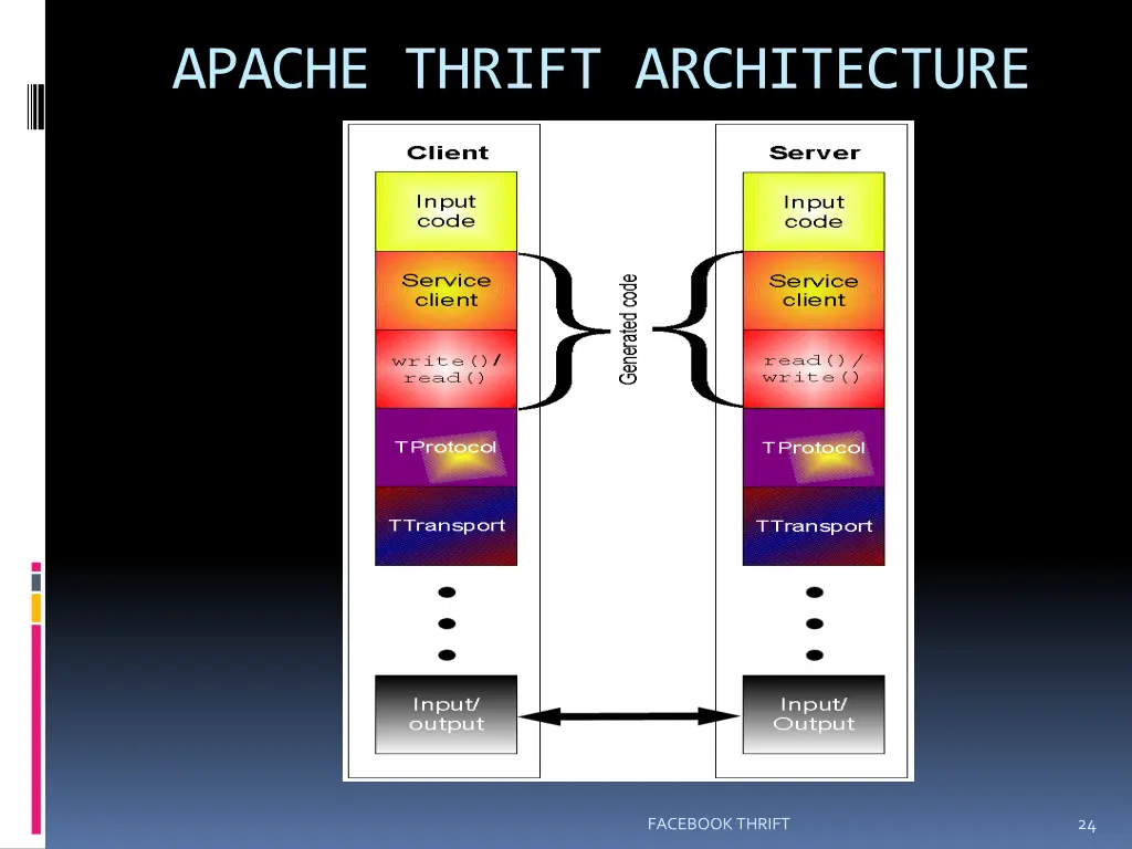 apache thrift architecture