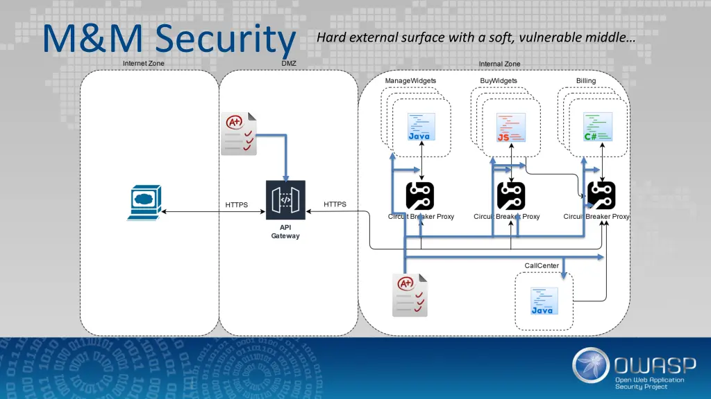 m m security