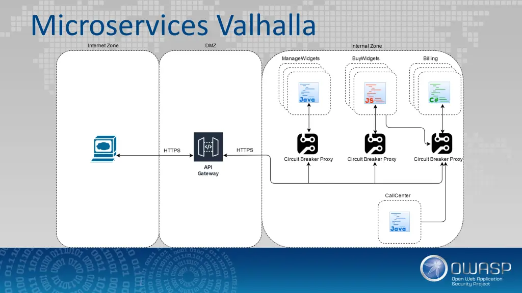 microservices valhalla