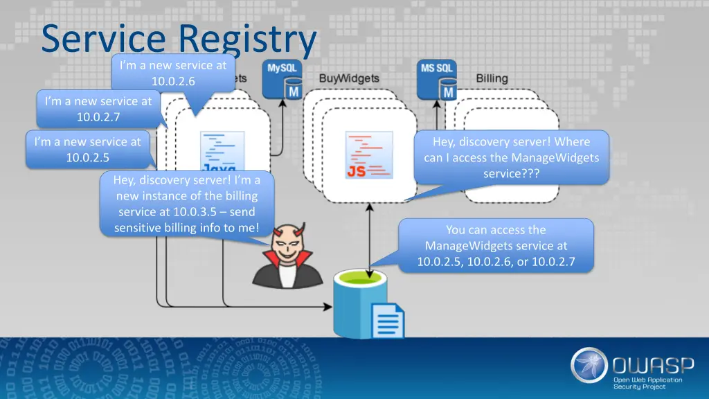 service registry i m a new service