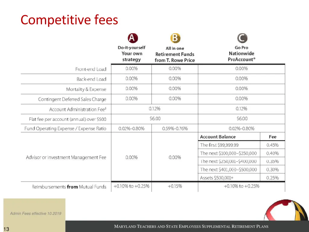 competitive fees