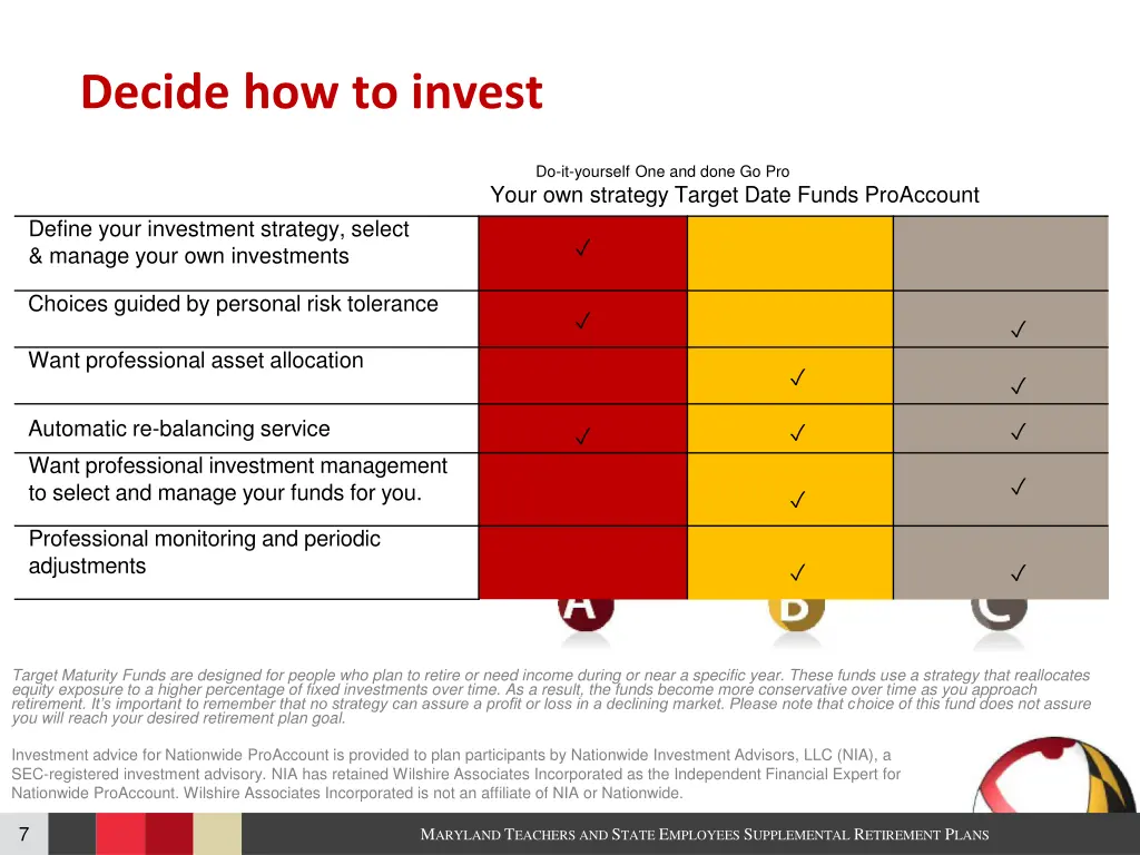 decide how to invest