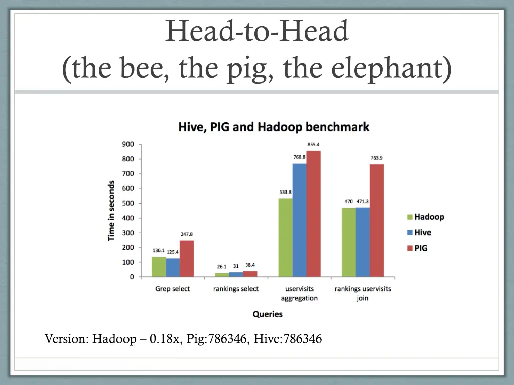 head to head