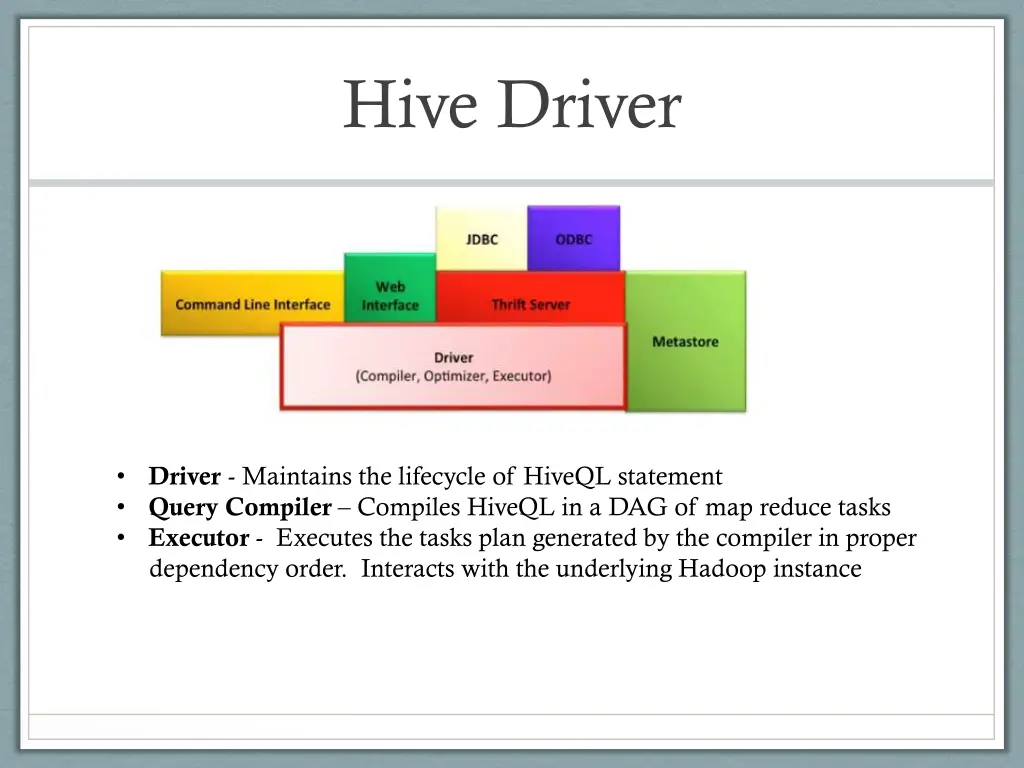 hive driver