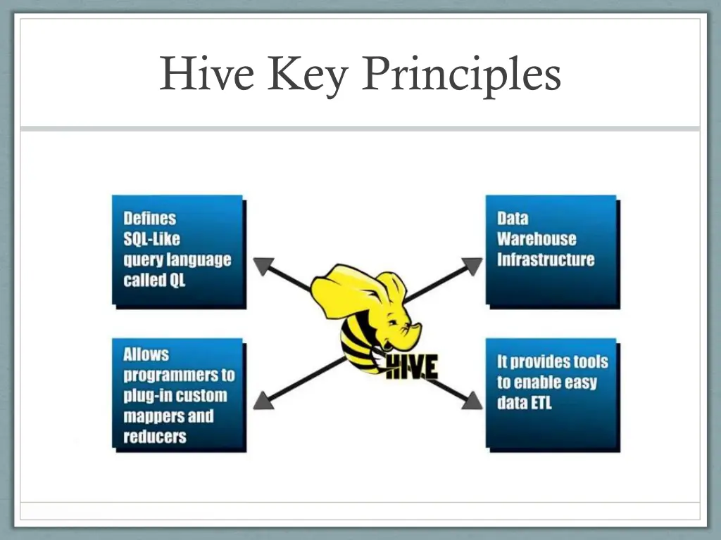 hive key principles