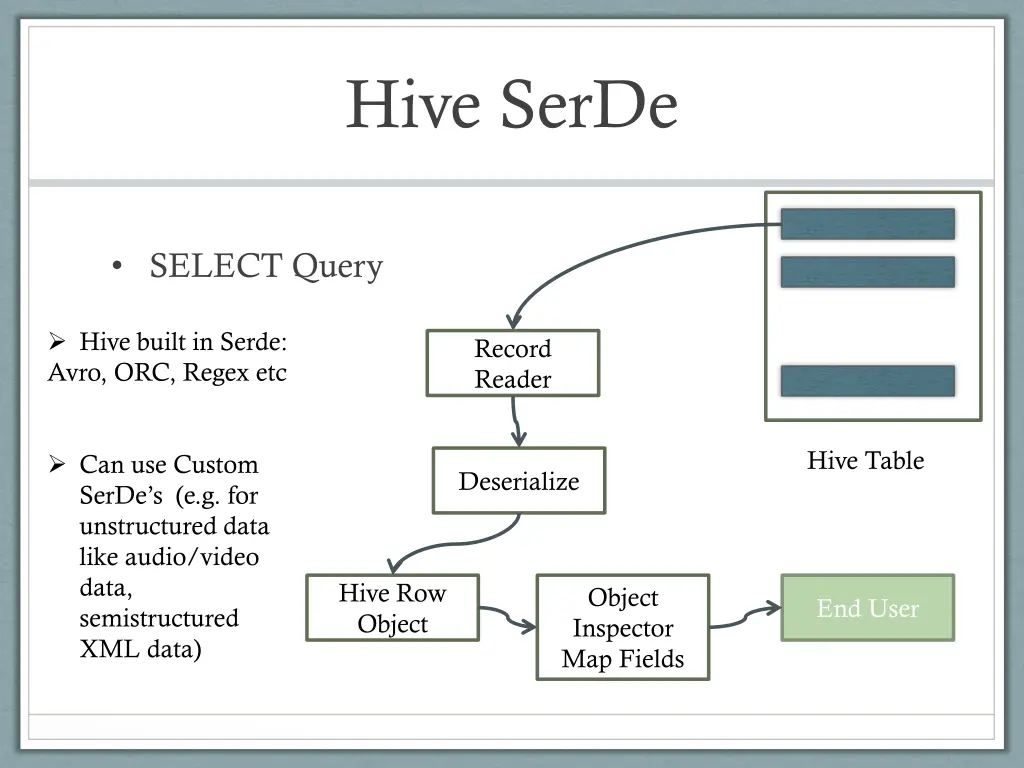 hive serde