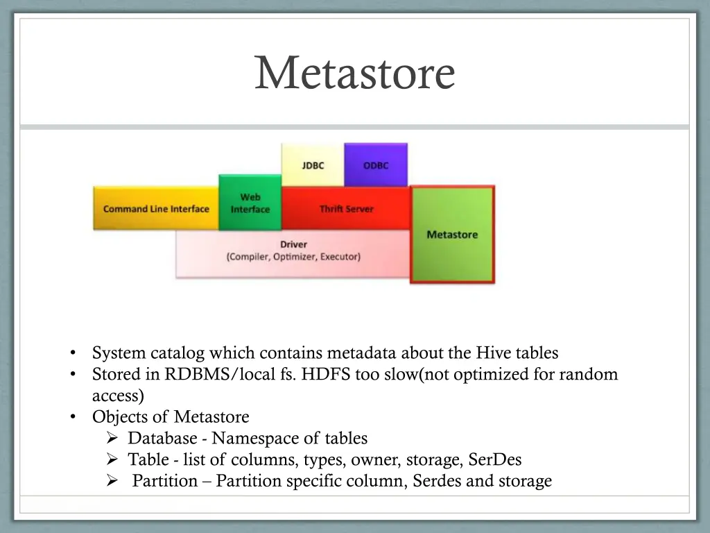 metastore