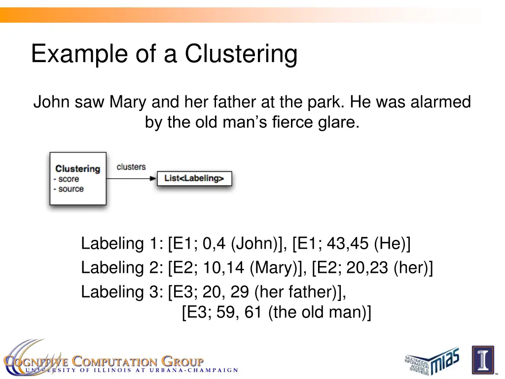 example of a clustering