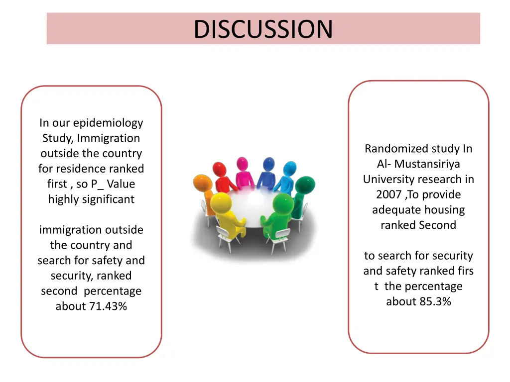 discussion