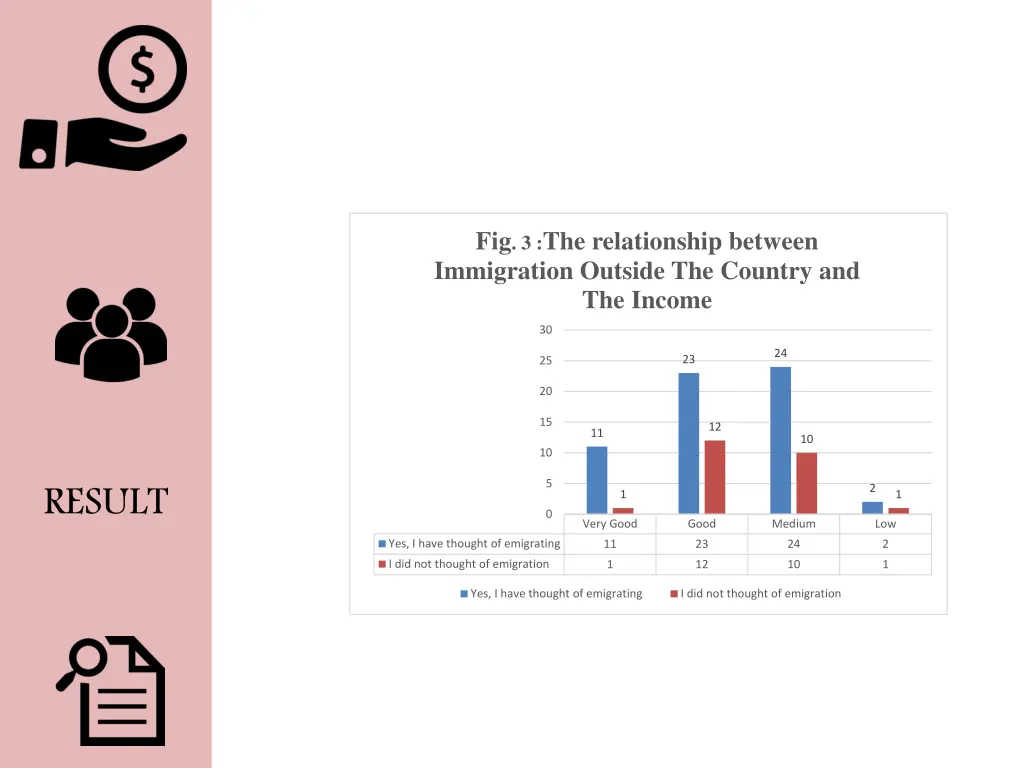 fig 3 the relationship between immigration