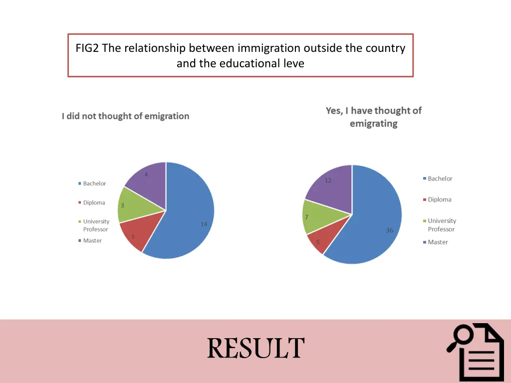 fig2 the relationship between immigration outside