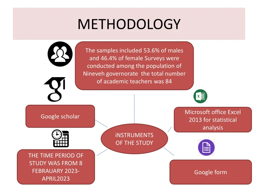 methodology 1